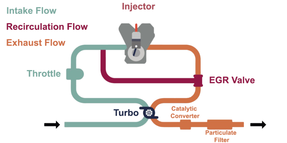 Engine Carbon Clean:Find Out Everything Carbon Clean- 2024