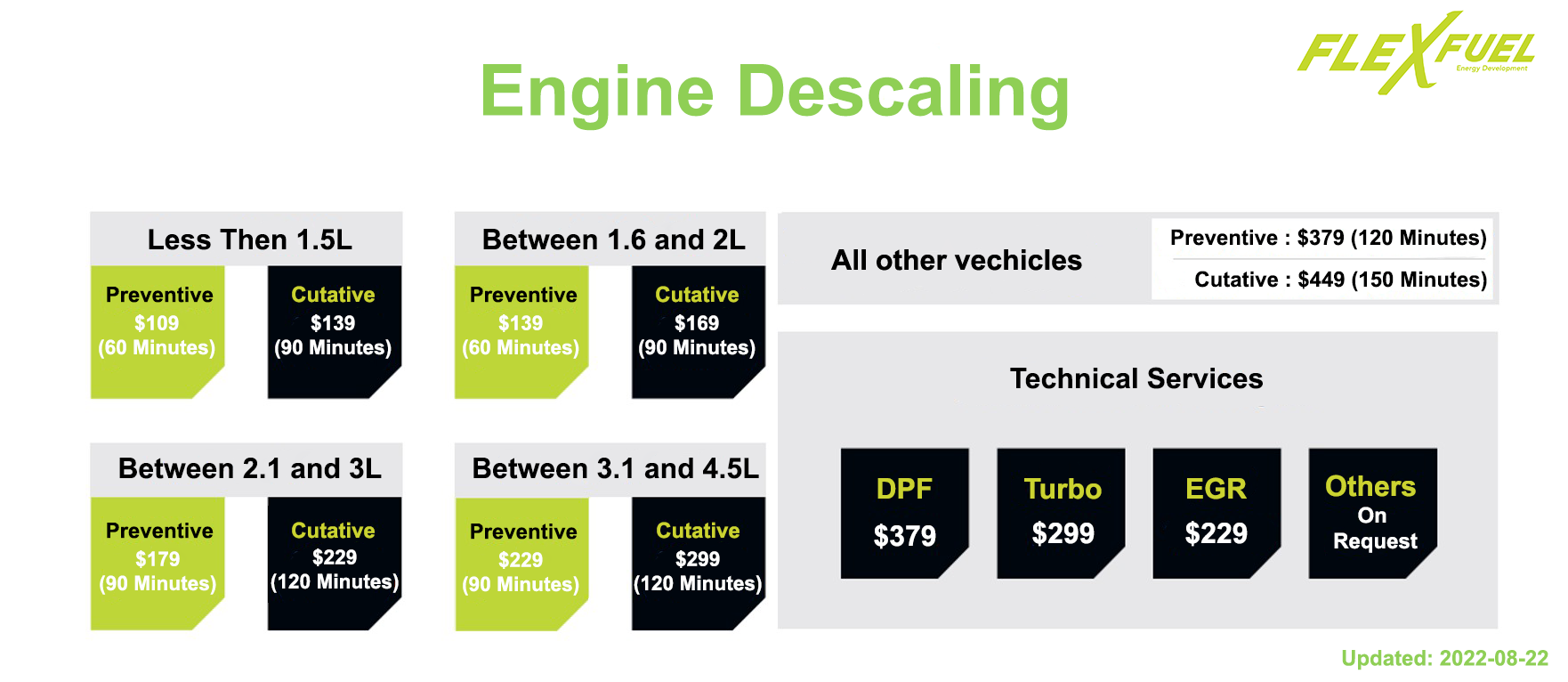 Engine Carbon CleanFind Out Everything Carbon Clean 2024