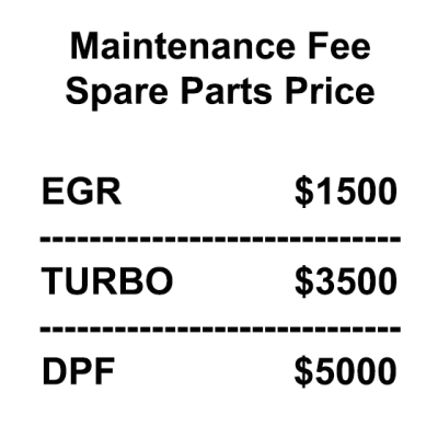 Spare Parts Price